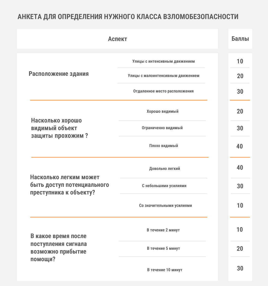 определение класса безопасности