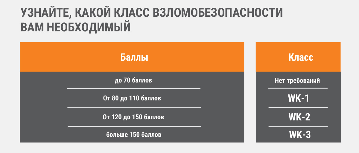 определение класса безопасности