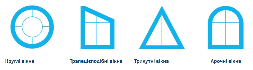 Види вікон за формою
